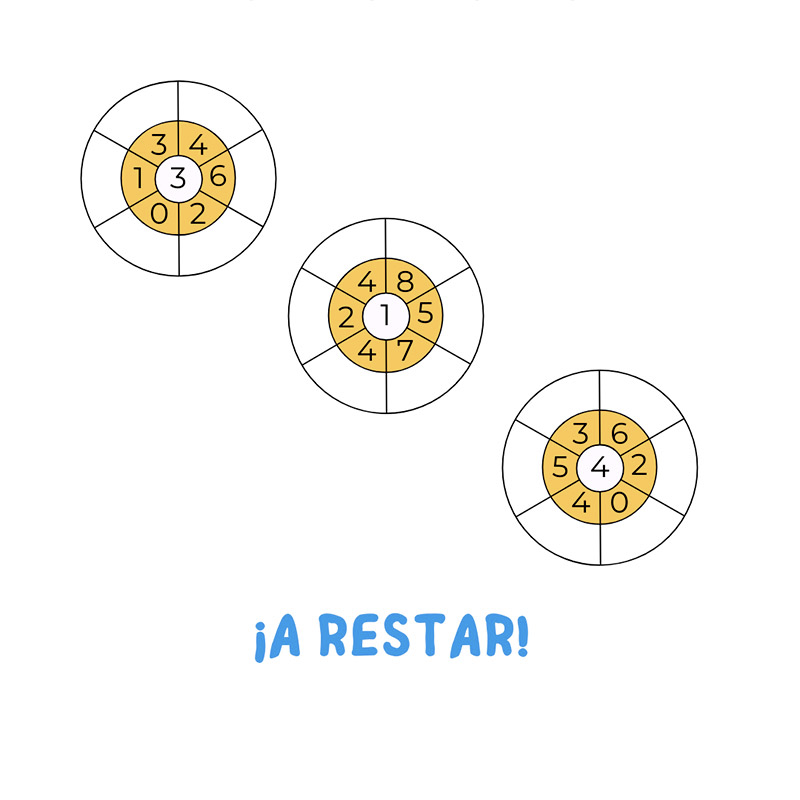 restar
